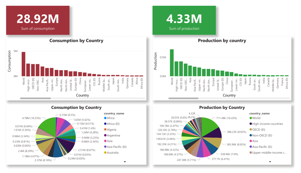 ETL Energy Dashboard img
